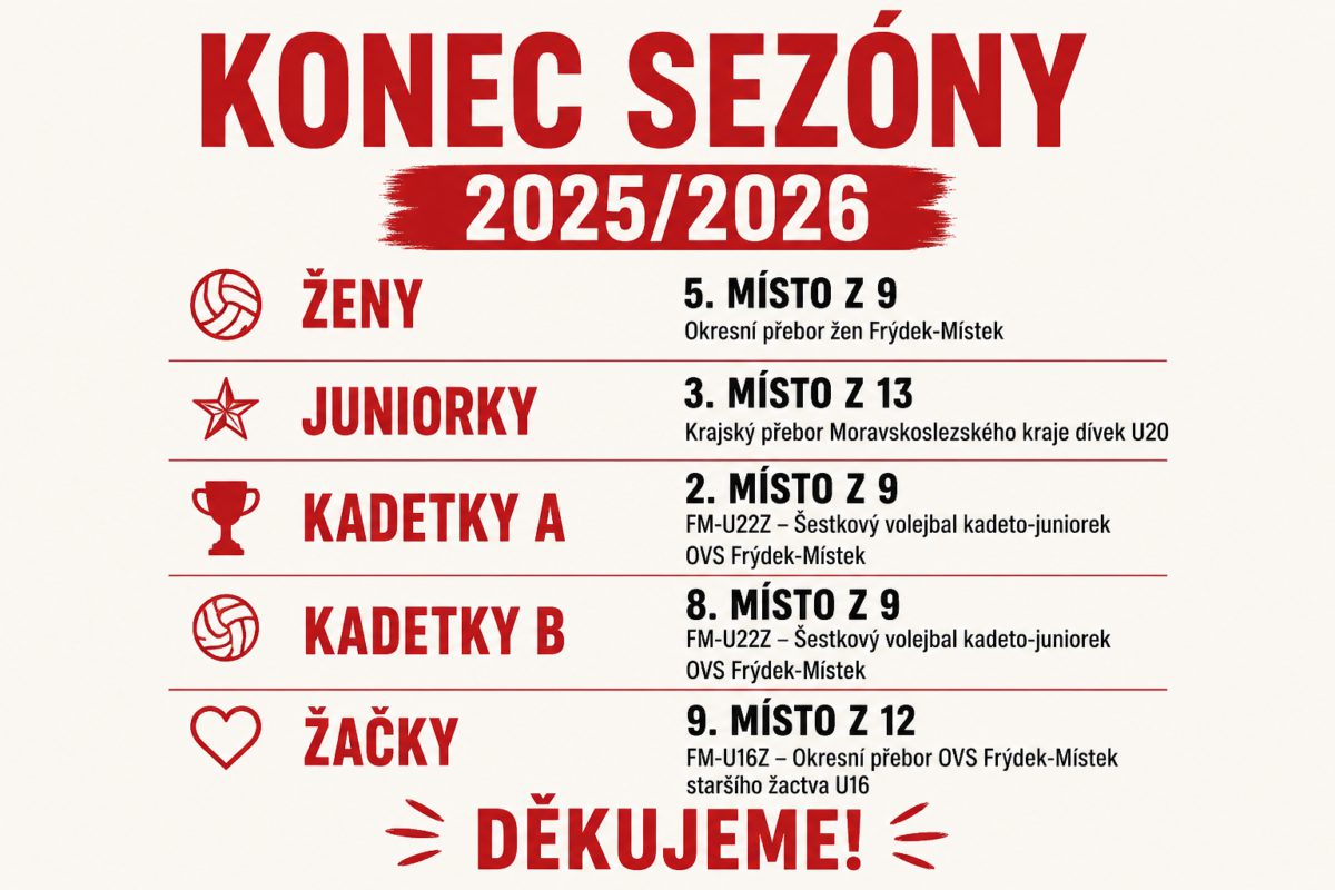 Výsledky družstev TJ TŽ Třinec v sezoně 2025/2026